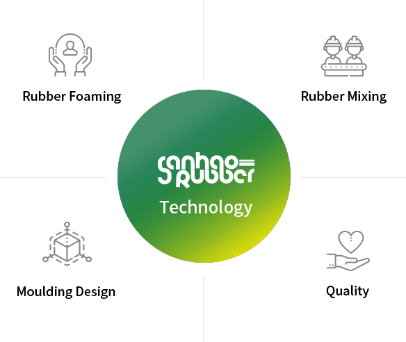 technology