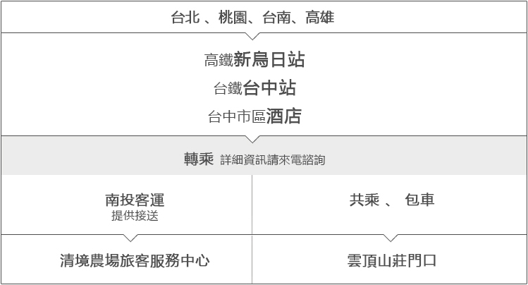 大眾運輸